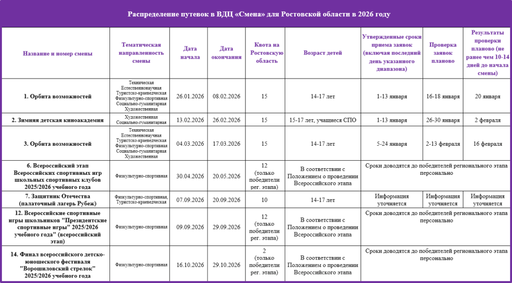 Смена 2026.png Смена 2026.png